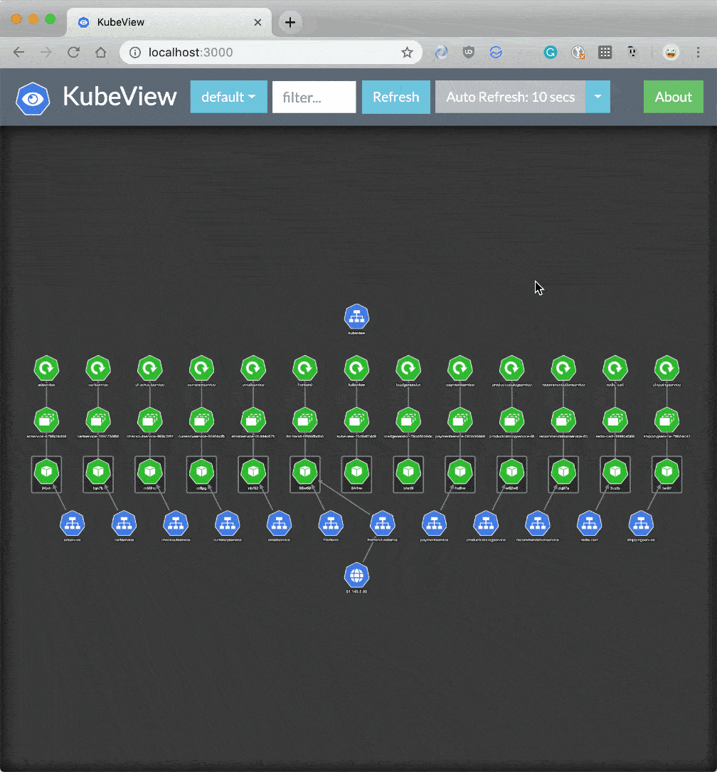 Kubeview