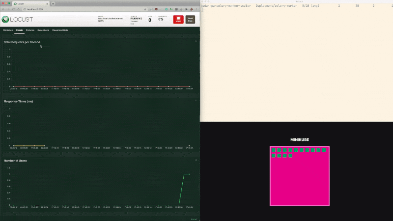Scaling Celery workers based on the number of messages in a RabbitMQ queue with KEDA and Kubernetes