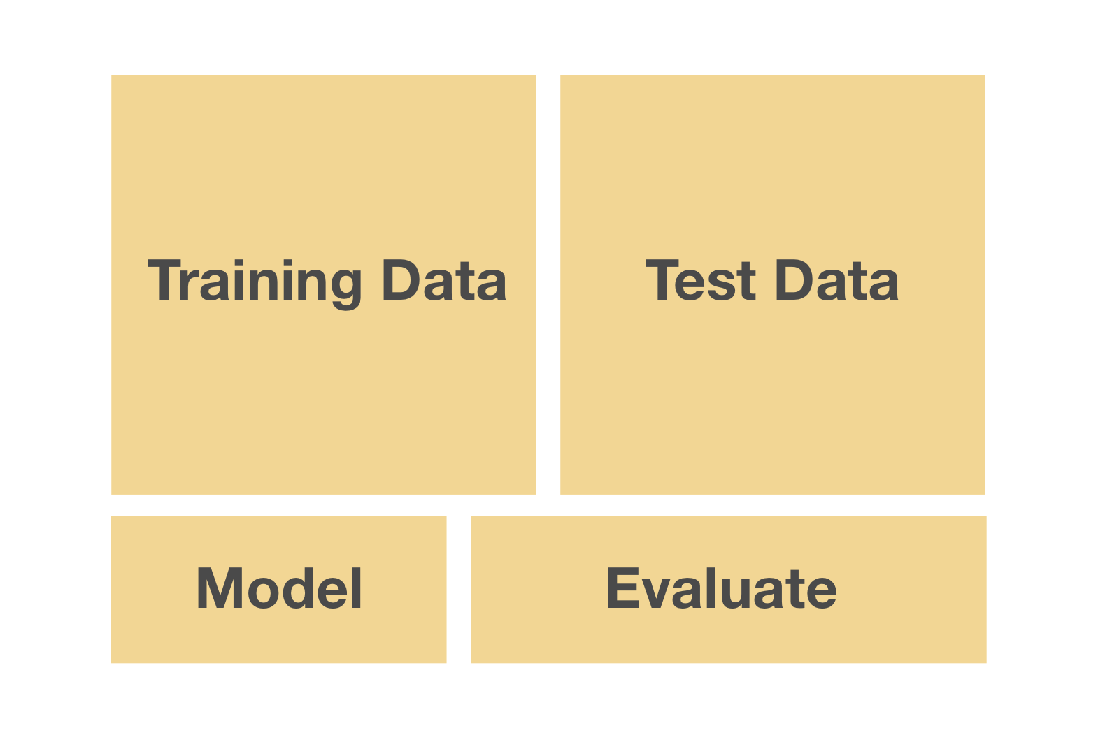 Data Science Expectations