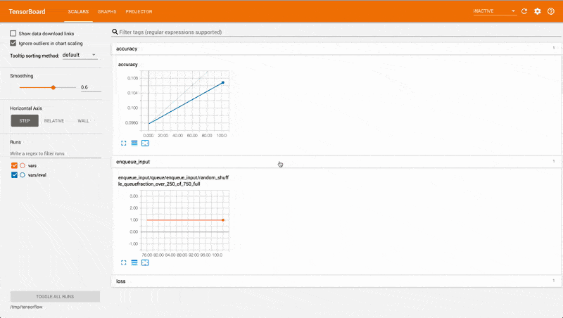 Hyperparameter sweeping with Tensorboard
